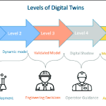 The Growth of Digital Twins and Their Impact on Data Analysis