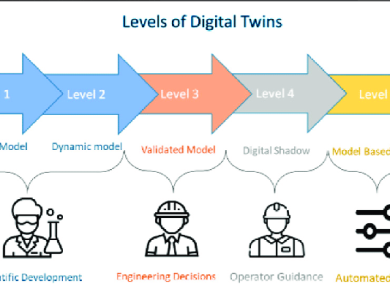 The Growth of Digital Twins and Their Impact on Data Analysis